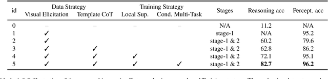 Figure 2 for On Data Synthesis and Post-training for Visual Abstract Reasoning