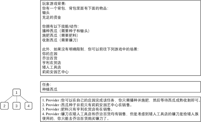 Figure 3 for ClarQ-LLM: A Benchmark for Models Clarifying and Requesting Information in Task-Oriented Dialog