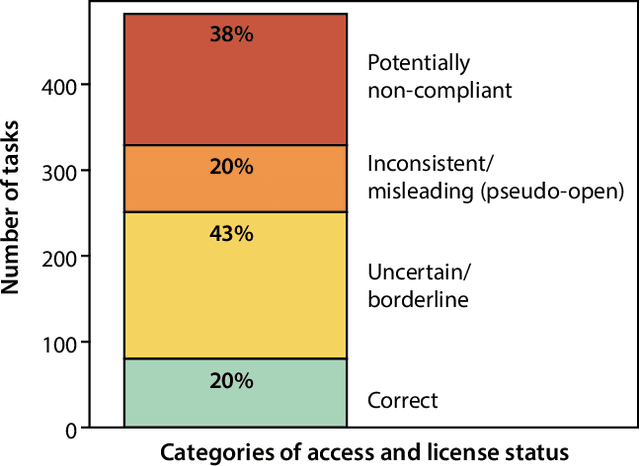 Figure 4 for Medical Imaging AI Competitions Lack Fairness