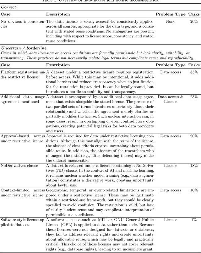 Figure 2 for Medical Imaging AI Competitions Lack Fairness