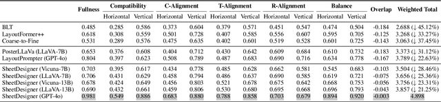 Figure 2 for SheetDesigner: MLLM-Powered Spreadsheet Layout Generation with Rule-Based and Vision-Based Reflection