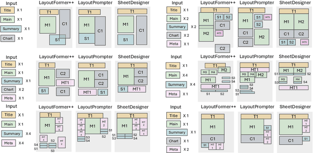 Figure 4 for SheetDesigner: MLLM-Powered Spreadsheet Layout Generation with Rule-Based and Vision-Based Reflection