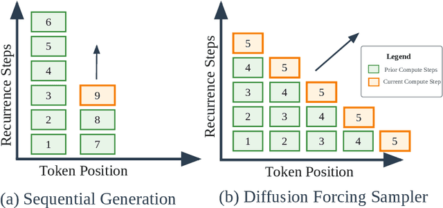 Figure 1 for Efficient Parallel Samplers for Recurrent-Depth Models and Their Connection to Diffusion Language Models