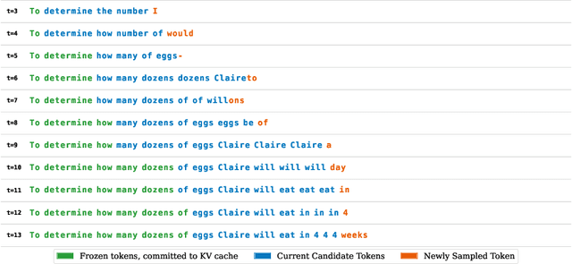 Figure 3 for Efficient Parallel Samplers for Recurrent-Depth Models and Their Connection to Diffusion Language Models
