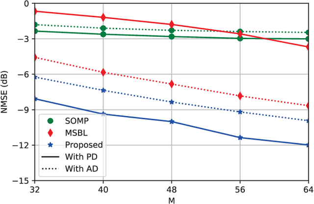 Figure 4 for Deep Unfolding-Based Channel Estimation for Wideband TeraHertz Near-Field Massive MIMO Systems