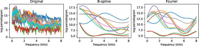 Figure 3 for scikit-fda: A Python Package for Functional Data Analysis