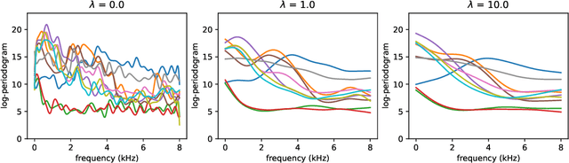Figure 4 for scikit-fda: A Python Package for Functional Data Analysis