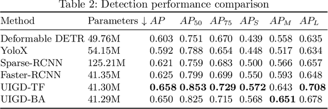 Figure 4 for UI Layers Group Detector: Grouping UI Layers via Text Fusion and Box Attention