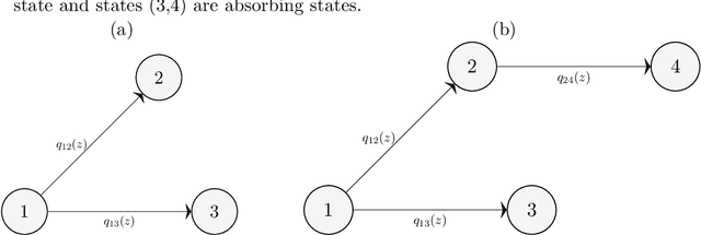 Figure 1 for Nonparametric learning of covariate-based Markov jump processes using RKHS techniques