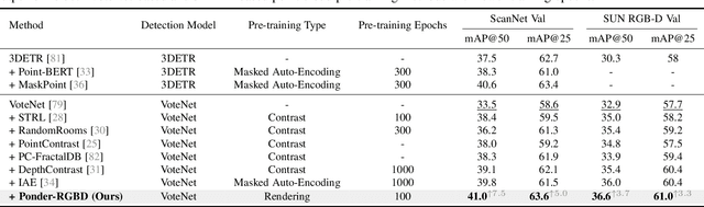 Figure 2 for PonderV2: Pave the Way for 3D Foundation Model with A Universal Pre-training Paradigm