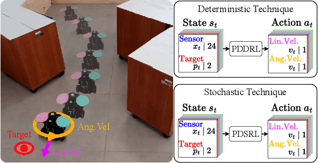 Figure 1 for Parallel Distributional Deep Reinforcement Learning for Mapless Navigation of Terrestrial Mobile Robots