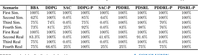 Figure 2 for Parallel Distributional Deep Reinforcement Learning for Mapless Navigation of Terrestrial Mobile Robots