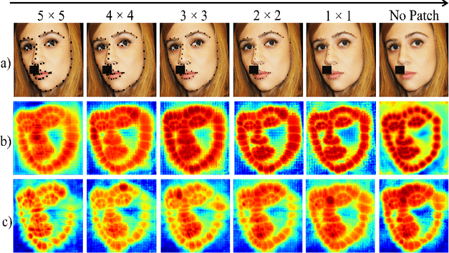 Figure 1 for Fiducial Focus Augmentation for Facial Landmark Detection