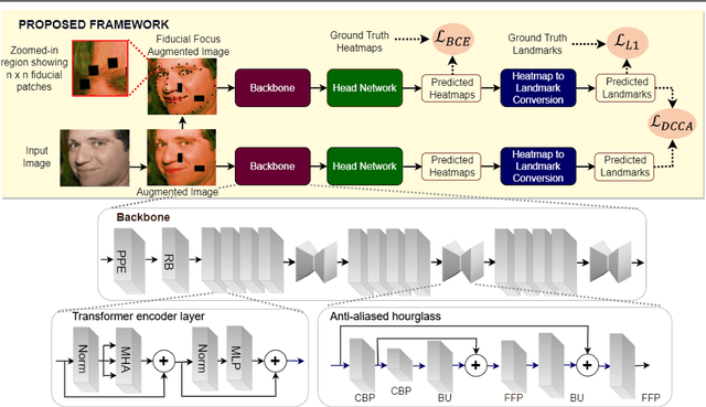 Figure 3 for Fiducial Focus Augmentation for Facial Landmark Detection