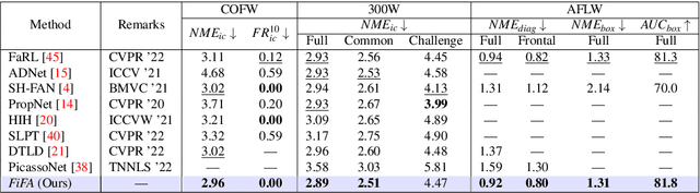 Figure 2 for Fiducial Focus Augmentation for Facial Landmark Detection