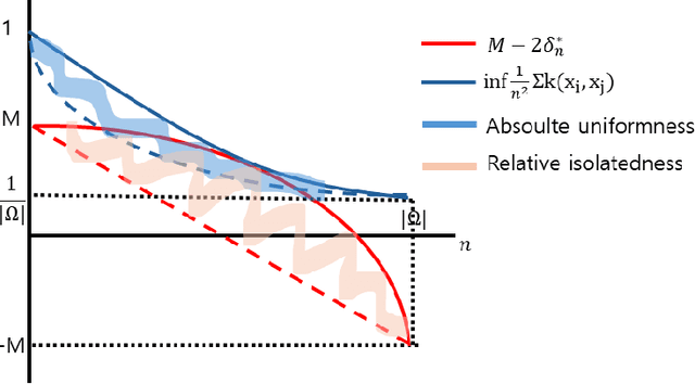 Figure 2 for ABC3: Active Bayesian Causal Inference with Cohn Criteria in Randomized Experiments