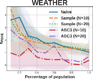 Figure 4 for ABC3: Active Bayesian Causal Inference with Cohn Criteria in Randomized Experiments