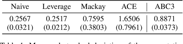 Figure 1 for ABC3: Active Bayesian Causal Inference with Cohn Criteria in Randomized Experiments
