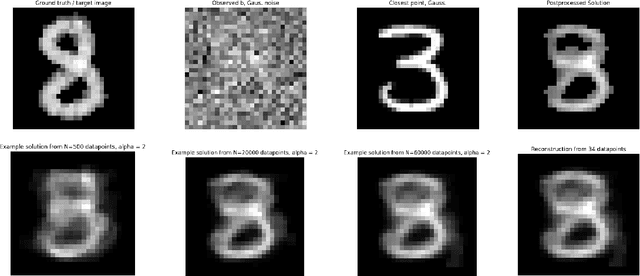 Figure 1 for Data-Driven Priors in the Maximum Entropy on the Mean Method for Linear Inverse Problems