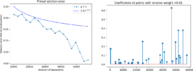 Figure 2 for Data-Driven Priors in the Maximum Entropy on the Mean Method for Linear Inverse Problems
