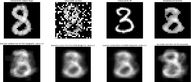 Figure 3 for Data-Driven Priors in the Maximum Entropy on the Mean Method for Linear Inverse Problems