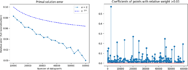 Figure 4 for Data-Driven Priors in the Maximum Entropy on the Mean Method for Linear Inverse Problems