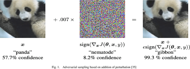 Figure 1 for Adversarial Sampling for Fairness Testing in Deep Neural Network