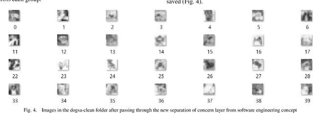Figure 3 for Adversarial Sampling for Fairness Testing in Deep Neural Network