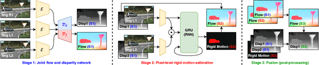 Figure 1 for UFD-PRiME: Unsupervised Joint Learning of Optical Flow and Stereo Depth through Pixel-Level Rigid Motion Estimation