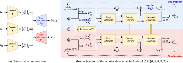 Figure 3 for UFD-PRiME: Unsupervised Joint Learning of Optical Flow and Stereo Depth through Pixel-Level Rigid Motion Estimation