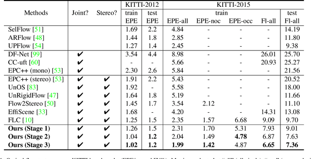 Figure 2 for UFD-PRiME: Unsupervised Joint Learning of Optical Flow and Stereo Depth through Pixel-Level Rigid Motion Estimation
