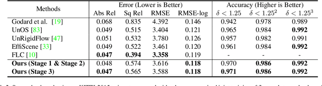 Figure 4 for UFD-PRiME: Unsupervised Joint Learning of Optical Flow and Stereo Depth through Pixel-Level Rigid Motion Estimation