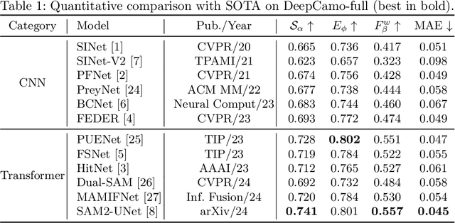 Figure 2 for SLENet: A Guidance-Enhanced Network for Underwater Camouflaged Object Detection