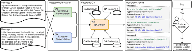 Figure 2 for Instant Answering in E-Commerce Buyer-Seller Messaging using Message-to-Question Reformulation