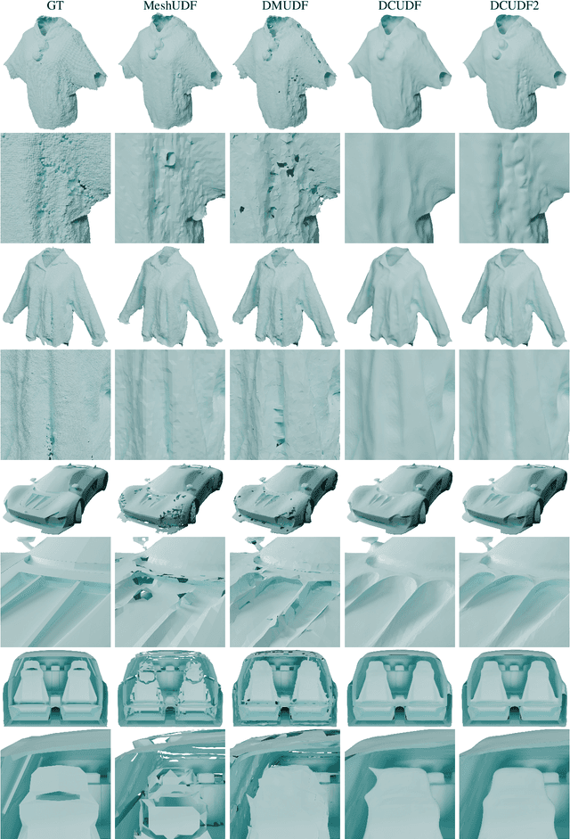 Figure 4 for DCUDF2: Improving Efficiency and Accuracy in Extracting Zero Level Sets from Unsigned Distance Fields