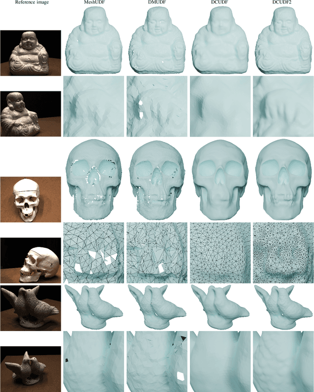 Figure 3 for DCUDF2: Improving Efficiency and Accuracy in Extracting Zero Level Sets from Unsigned Distance Fields