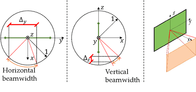 Figure 2 for Unlocking Metasurface Practicality for B5G Networks: AI-assisted RIS Planning