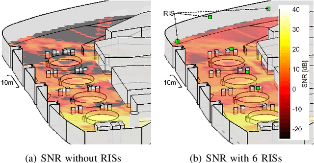 Figure 3 for Unlocking Metasurface Practicality for B5G Networks: AI-assisted RIS Planning