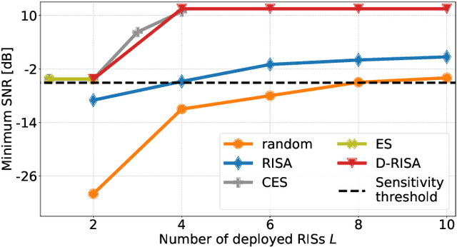 Figure 4 for Unlocking Metasurface Practicality for B5G Networks: AI-assisted RIS Planning