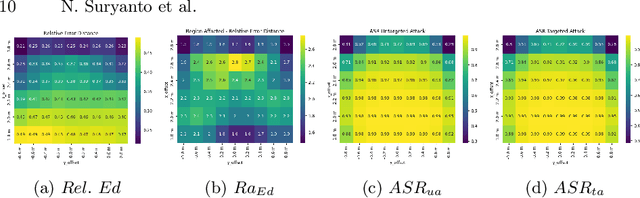 Figure 4 for Adversarial Manhole: Challenging Monocular Depth Estimation and Semantic Segmentation Models with Patch Attack
