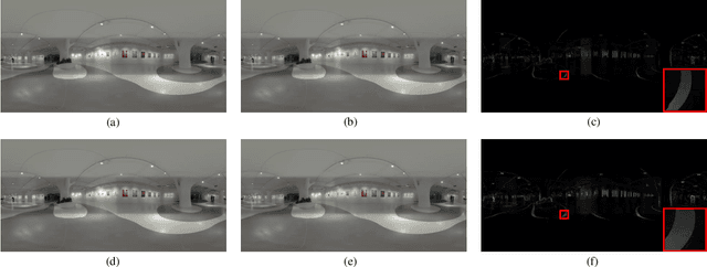 Figure 4 for Perceptual Depth Quality Assessment of Stereoscopic Omnidirectional Images