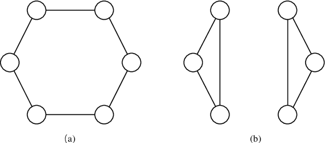 Figure 4 for Facilitating Graph Neural Networks with Random Walk on Simplicial Complexes