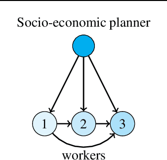 Figure 3 for Decentralized Online Bandit Optimization on Directed Graphs with Regret Bounds