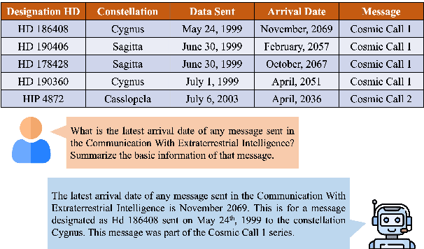 Figure 1 for DETQUS: Decomposition-Enhanced Transformers for QUery-focused Summarization