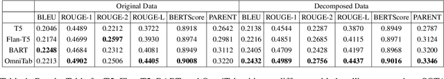 Figure 2 for DETQUS: Decomposition-Enhanced Transformers for QUery-focused Summarization