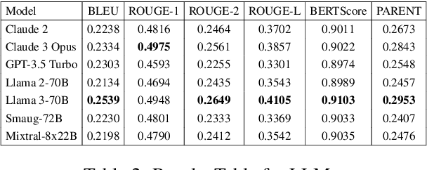 Figure 4 for DETQUS: Decomposition-Enhanced Transformers for QUery-focused Summarization