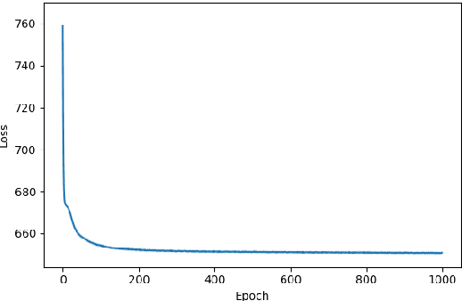 Figure 3 for Reinforcement Learning for Topic Models