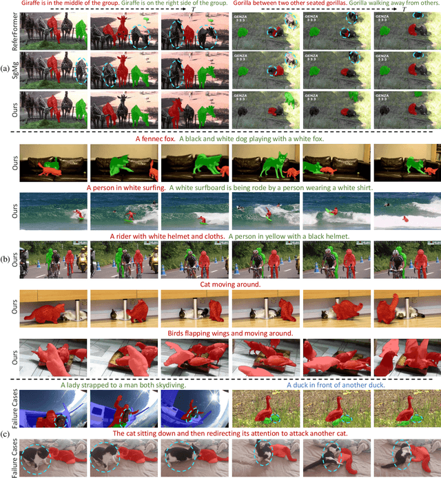 Figure 4 for Towards Temporally Consistent Referring Video Object Segmentation