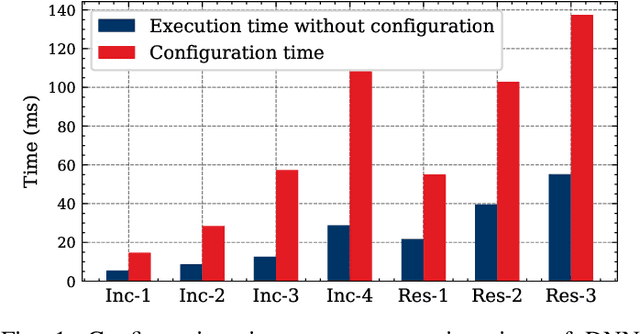 Figure 1 for Strict Partitioning for Sporadic Rigid Gang Tasks