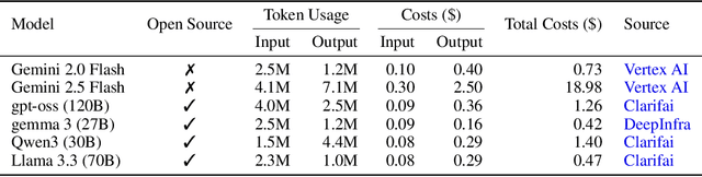 Figure 4 for VRPAgent: LLM-Driven Discovery of Heuristic Operators for Vehicle Routing Problems